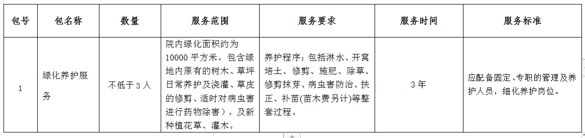 微信截图_20220510120010.png 微信截图_20220510120010.png