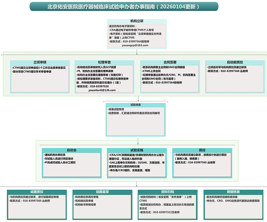 北京佑安医院医疗器械临床试验申办者办事指南（20260104更新）_01.jpg