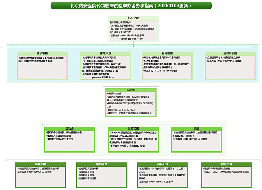 北京佑安医院药物临床试验申办者办事指南（20260104更新）_01.jpg