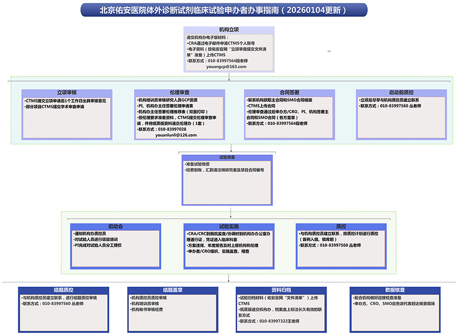 北京佑安医院体外诊断试剂临床试验申办者办事指南（20260104更新）_01.jpg